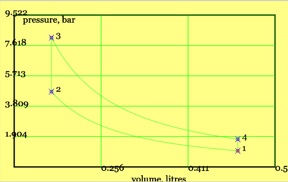 Otto Cycle